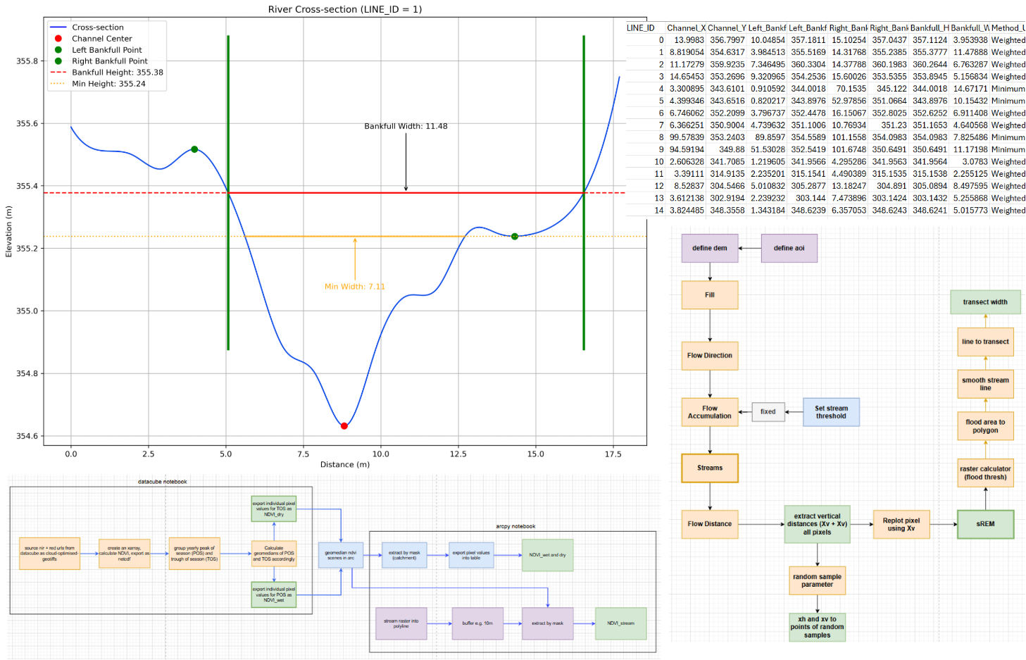 ARCGIS Data Automation System