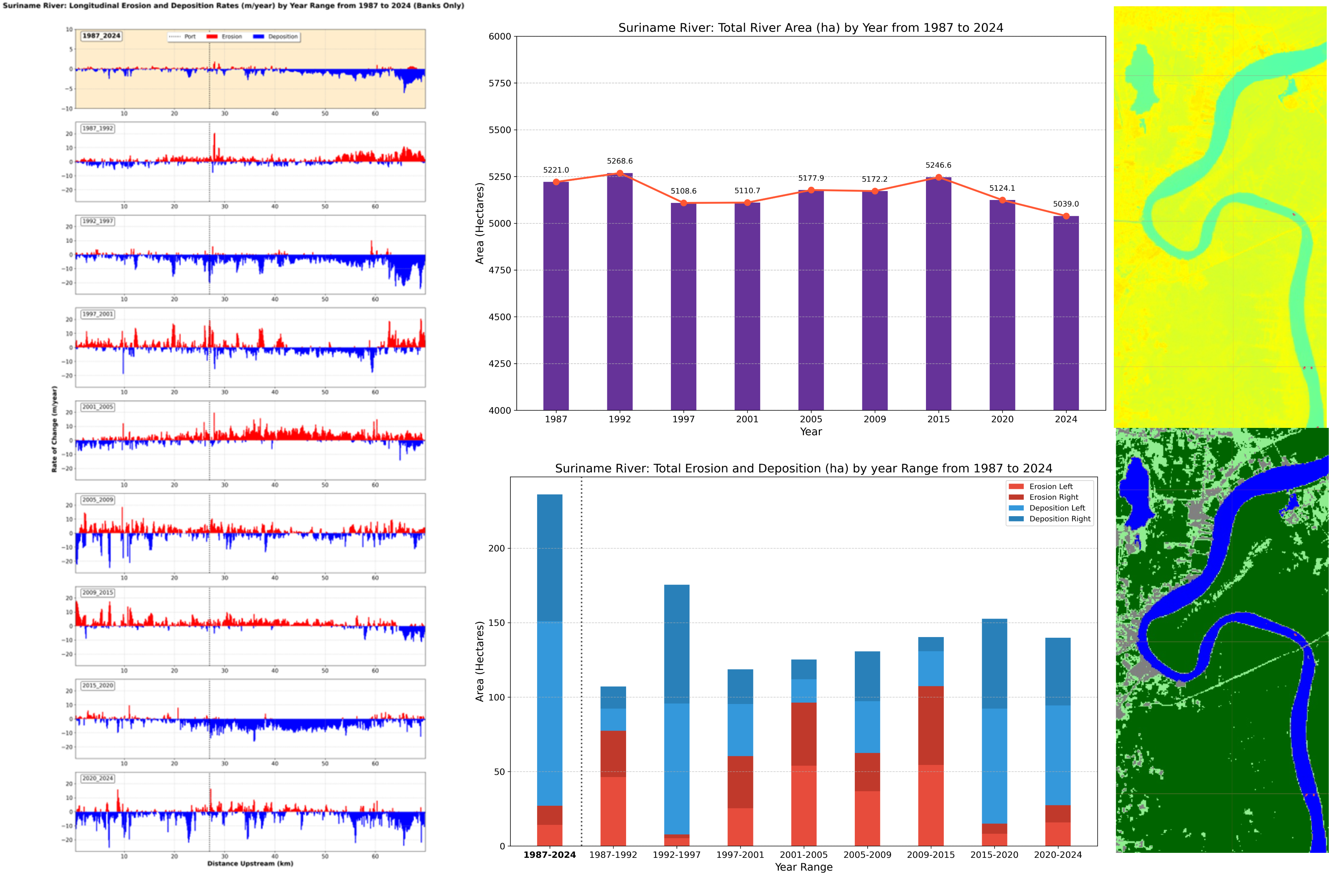 River Migration Analysis Toolkit
